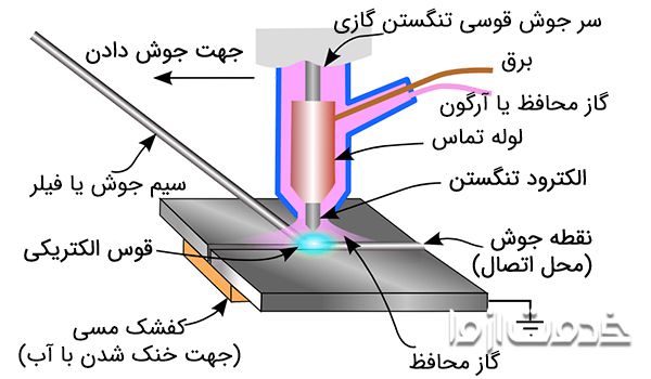 جوشکاری آرگون چیست